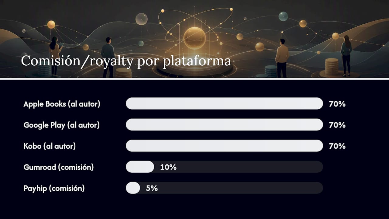 ¿Dónde publicar tu e-book: marketplaces o tienda propia? — overview diagram