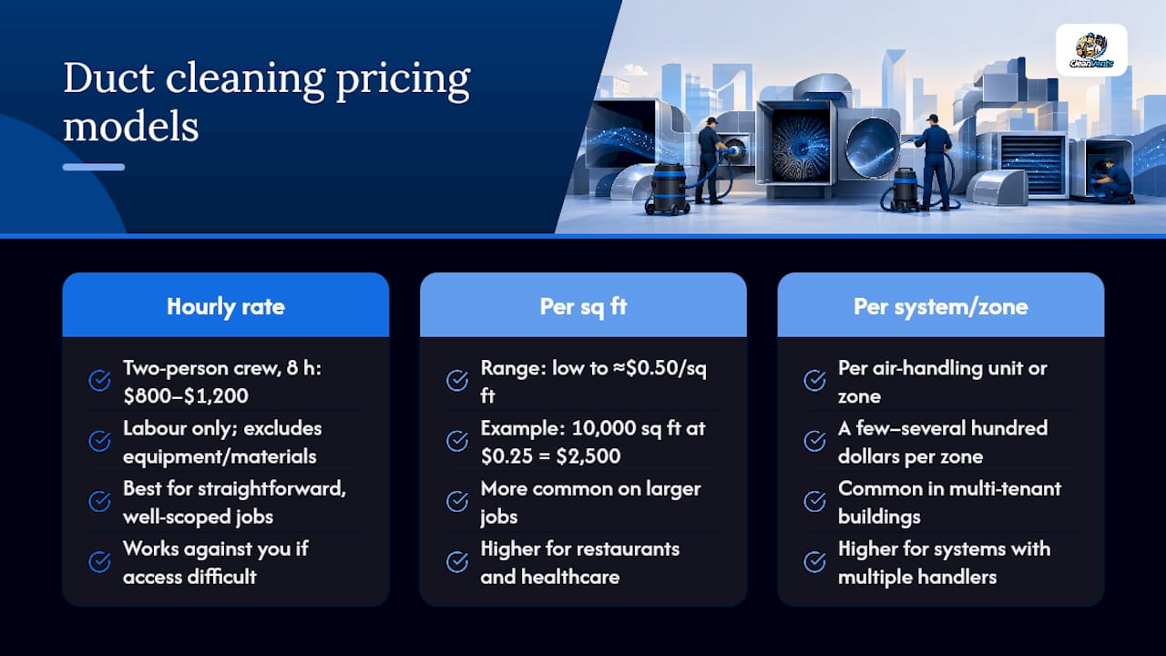 Diagram comparing commercial duct cleaning pricing models