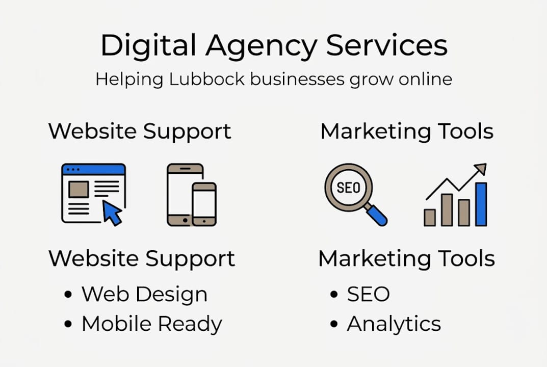 Infographic listing digital agency core services
