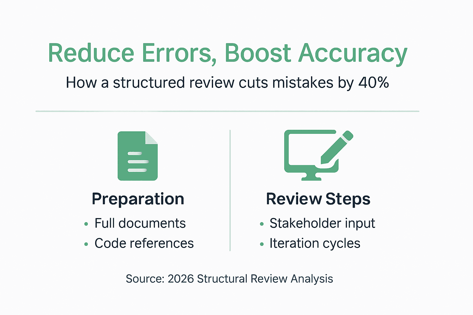 Infographic workflow for structural drawing review
