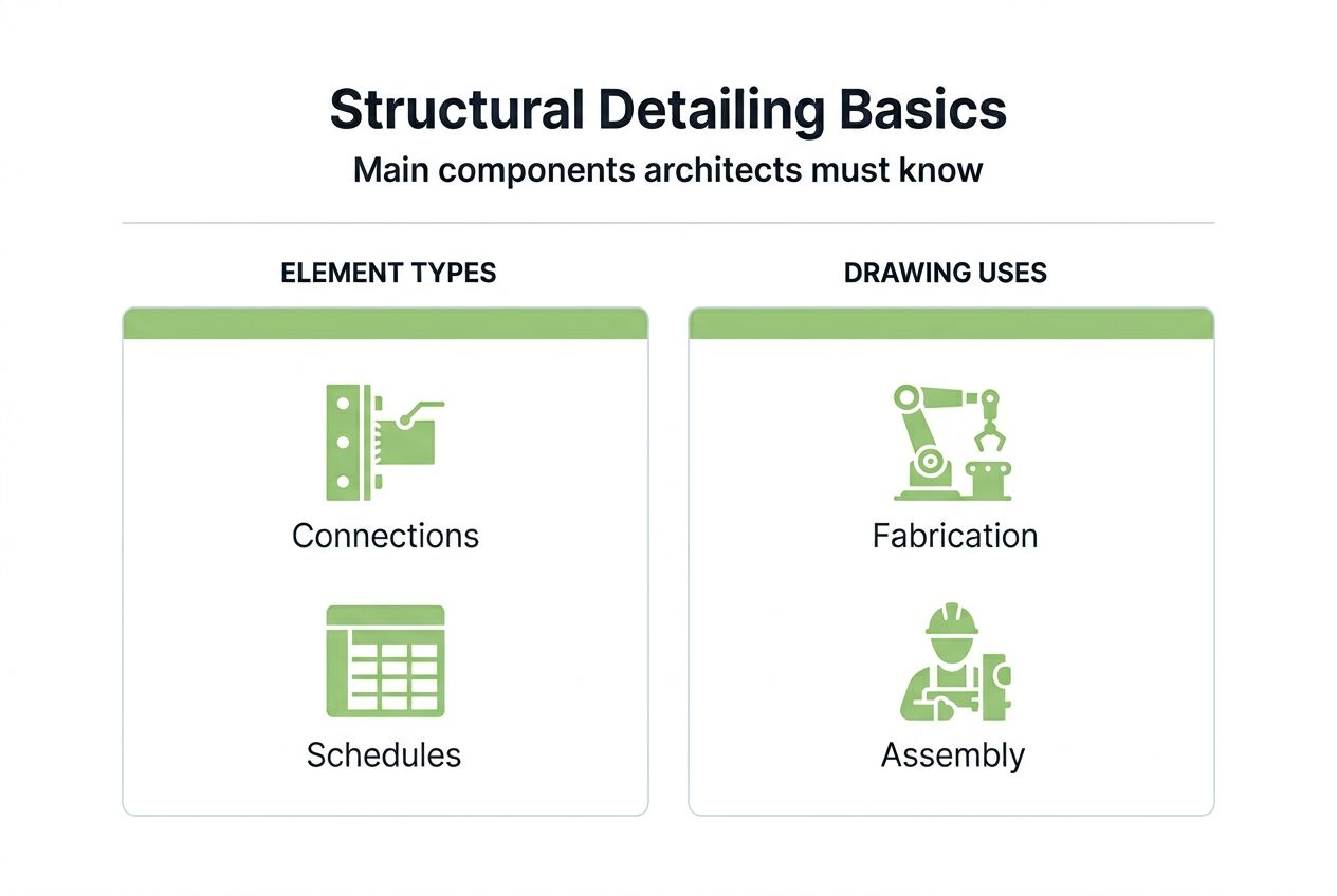 Infographic shows main structural detailing elements
