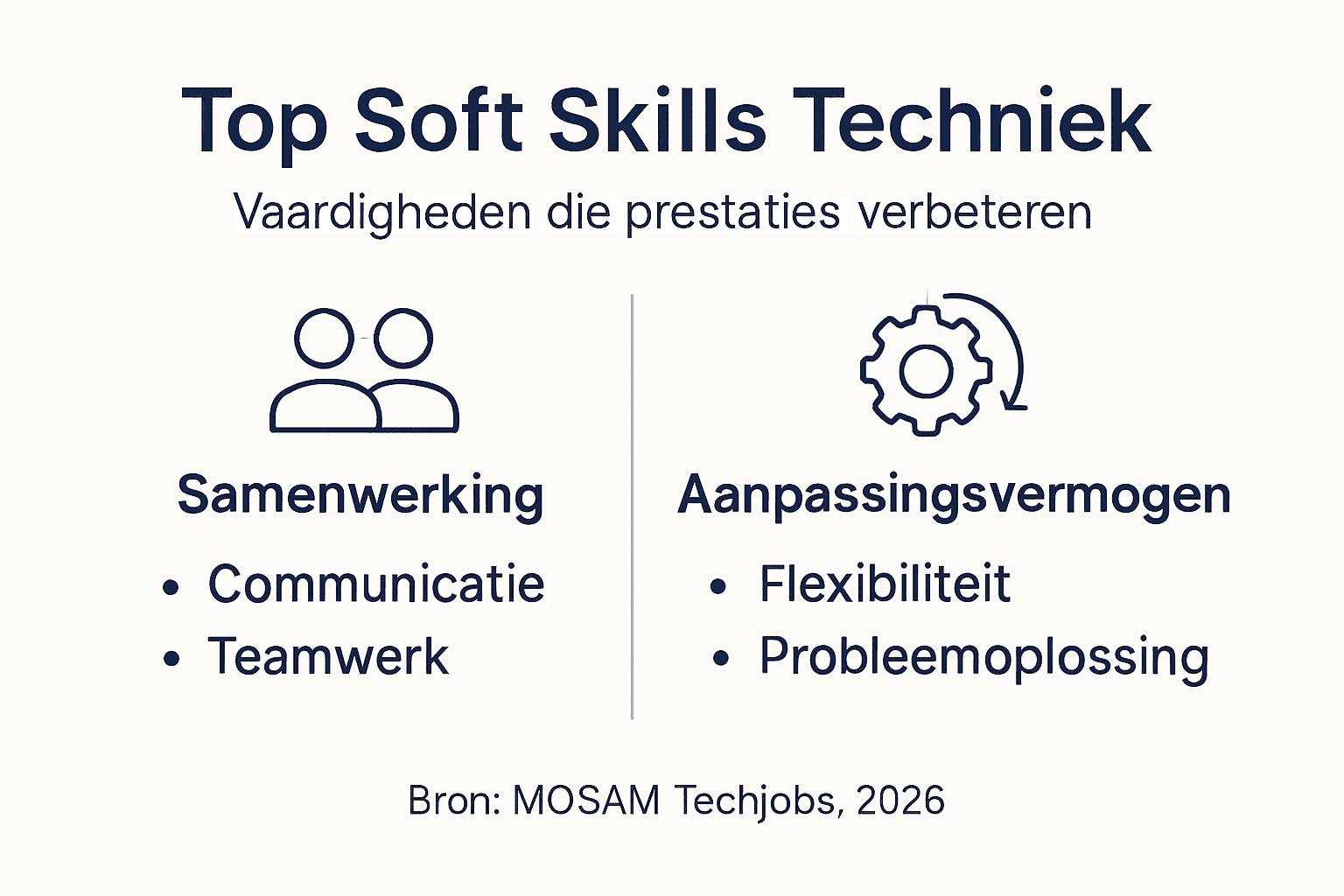 Infographic: Onmisbare soft skills voor technisch professionals