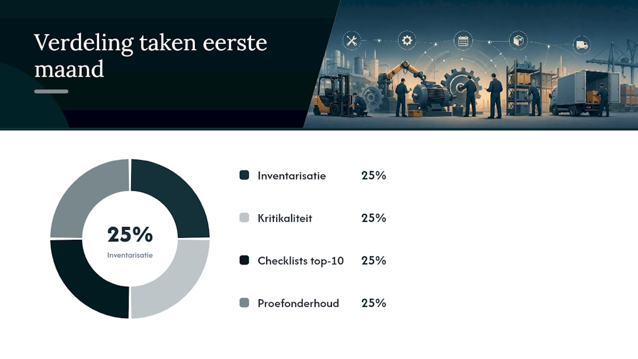 Zo start je praktisch met preventief onderhoud in jouw organisatie — overview diagram