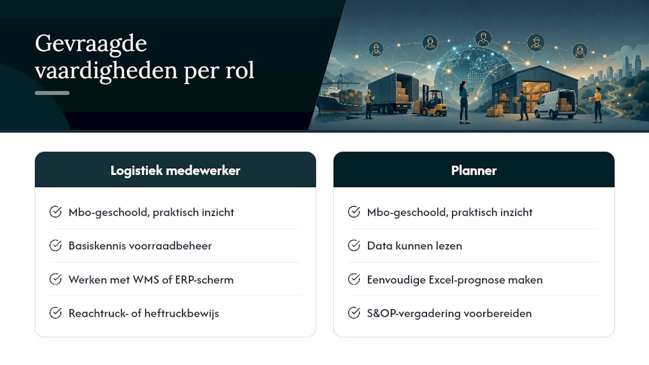 Wat werkgevers zoeken in supply chain-profielen — overview diagram