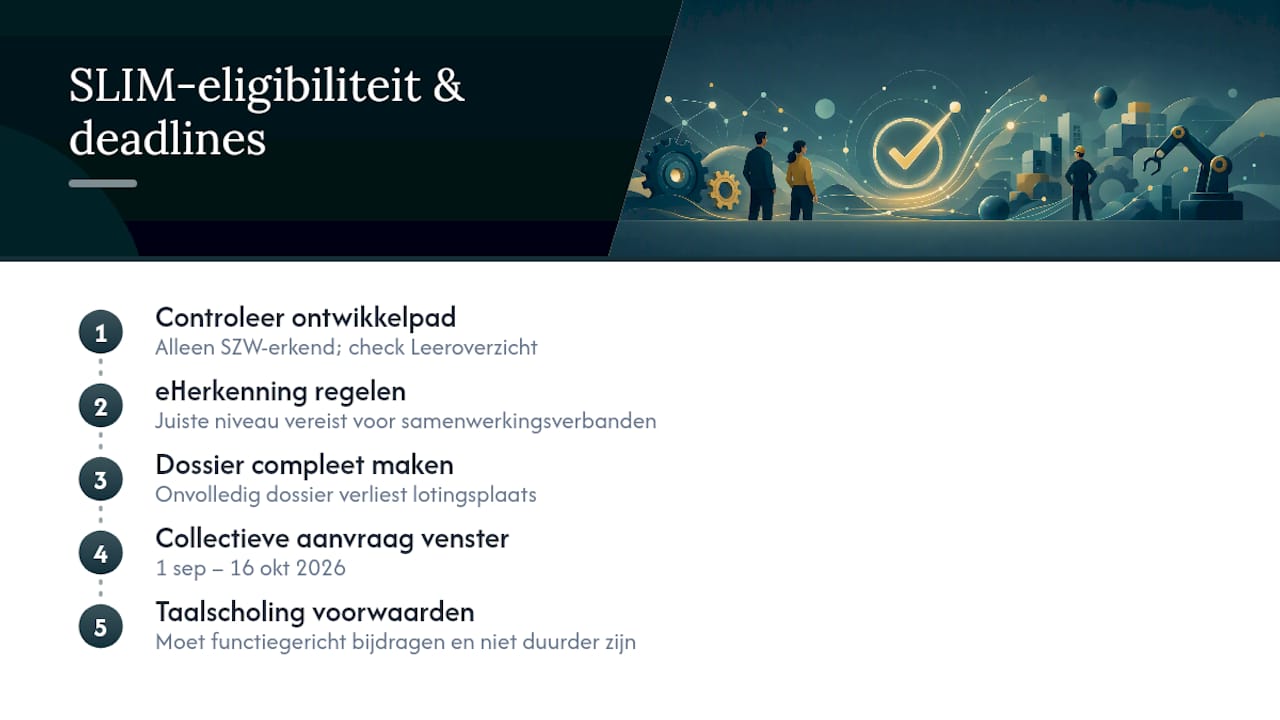 Overzichtelijke schema van SLIM-subsidiecriteria en deadlines voor 2026
