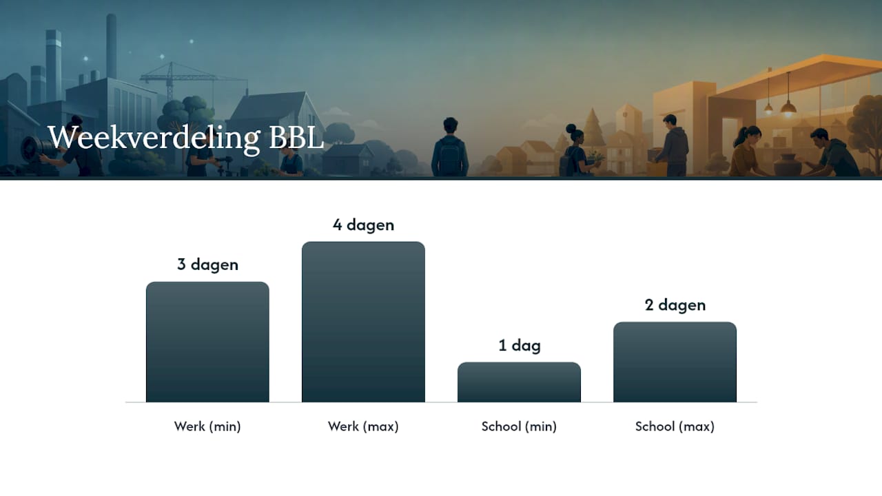 Wat is BBL en hoe werkt de relatie met je werkgever? — overview diagram