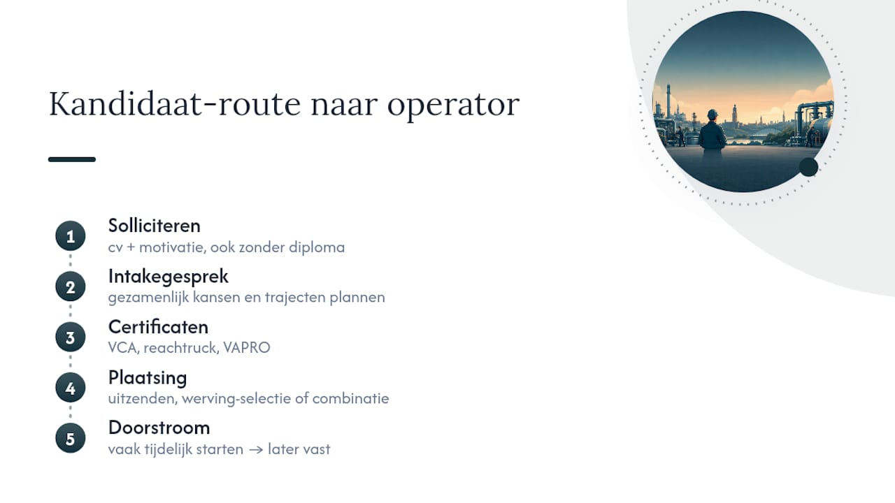 Mosam Techjobs: jouw directe route naar een operatorfunctie — overview diagram