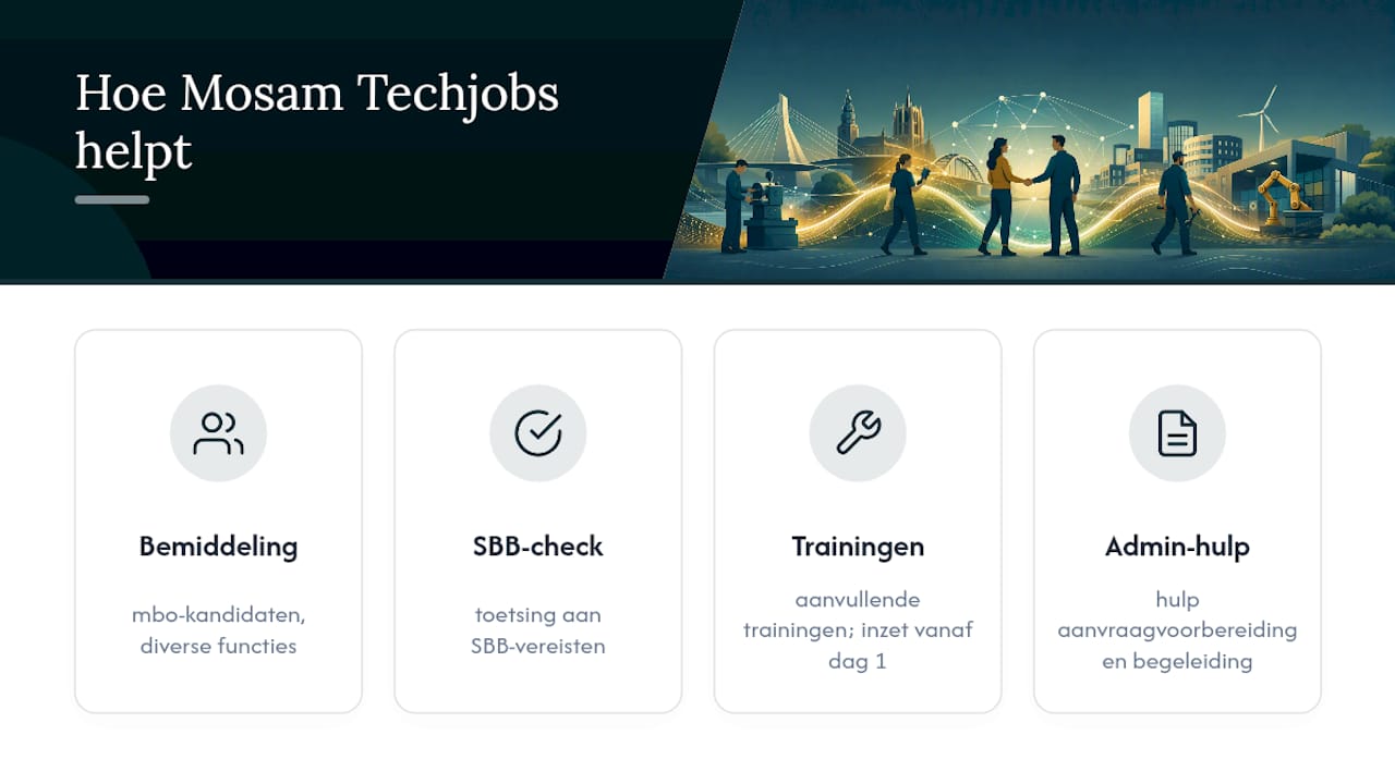 Praktijkleerplaatsen invullen: hoe Mosam Techjobs helpt — overview diagram