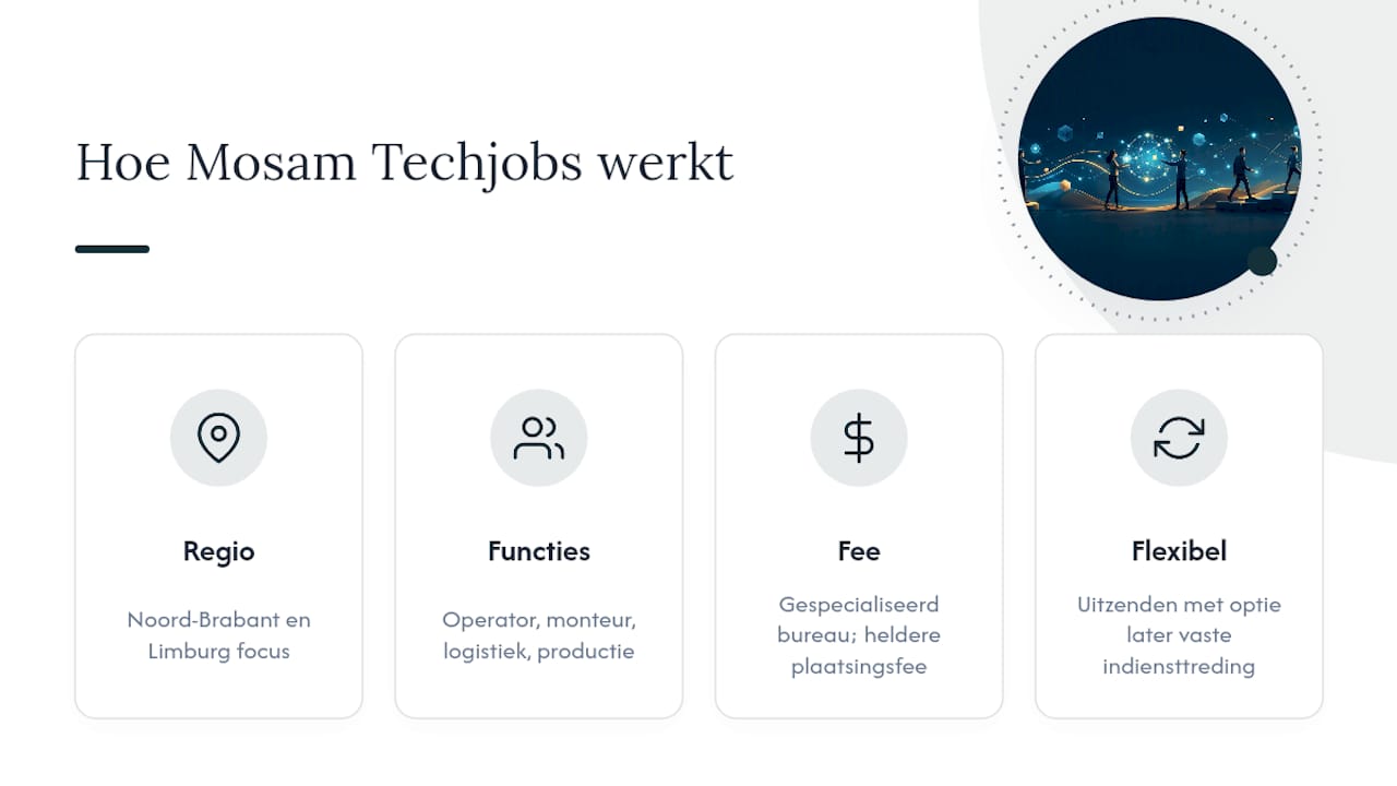 Hoe pakt Mosam Techjobs werving en selectie in Zuid-Nederland aan? — overview diagram