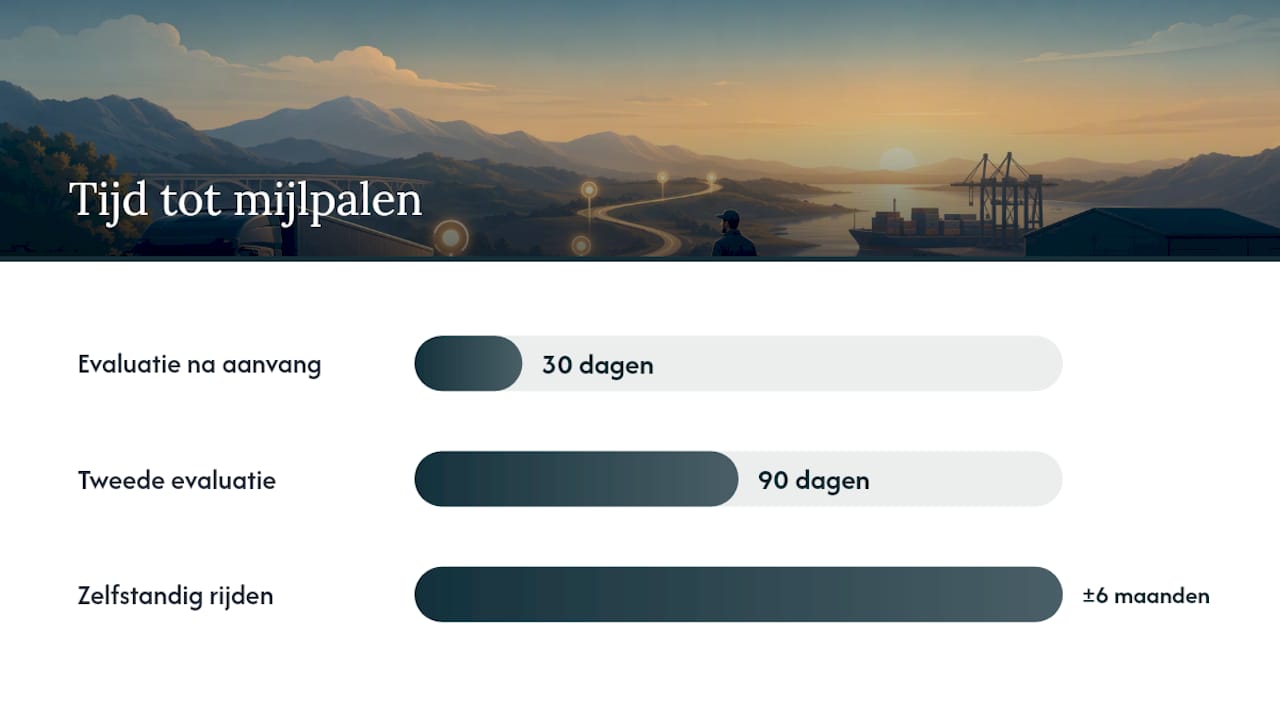 Hoe zet je een zij-instroomtraject op met subsidie? — overview diagram
