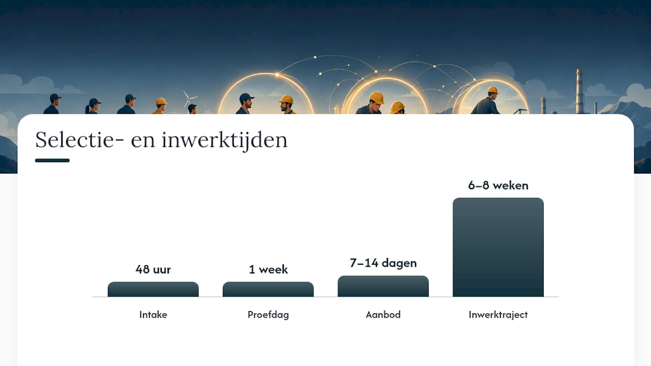 Hoe zet je een snelle en effectieve selectieprocedure op? — overview diagram