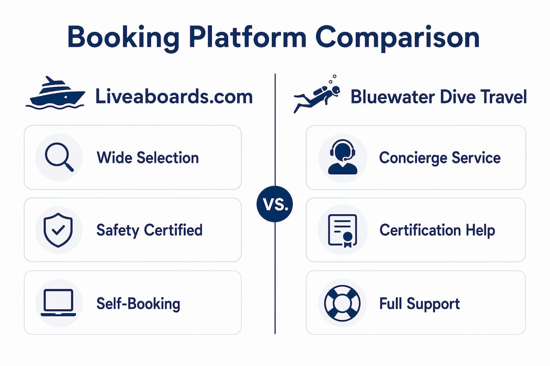 Infographic comparing Komodo liveaboard booking platforms