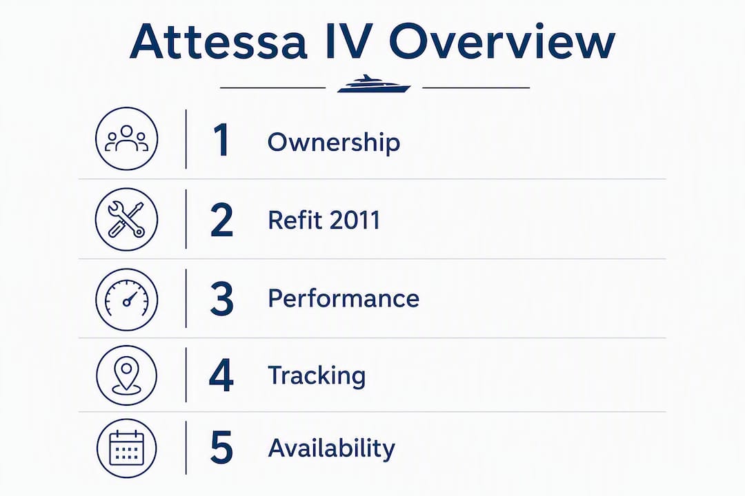 Infographic showing Attessa IV specs and ownership key points
