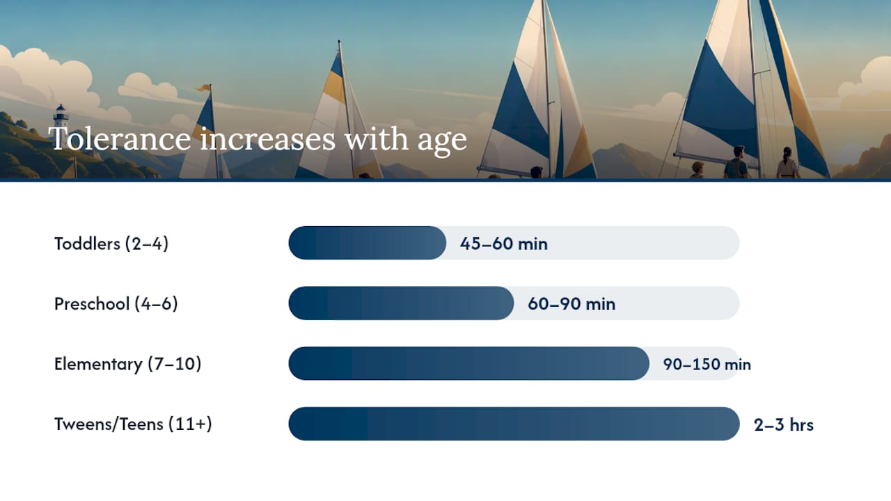 Diagram of sailing tasks readiness by children age group
