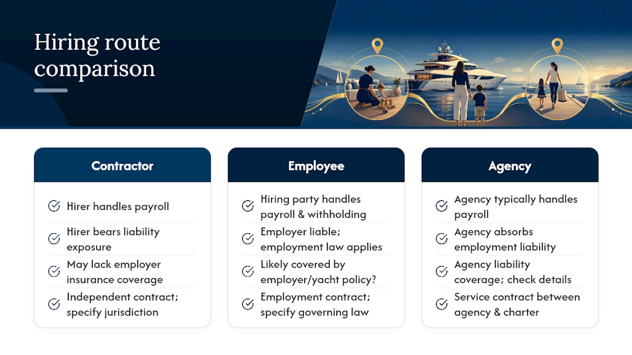 Comparison chart of yacht nanny hiring types and liabilities