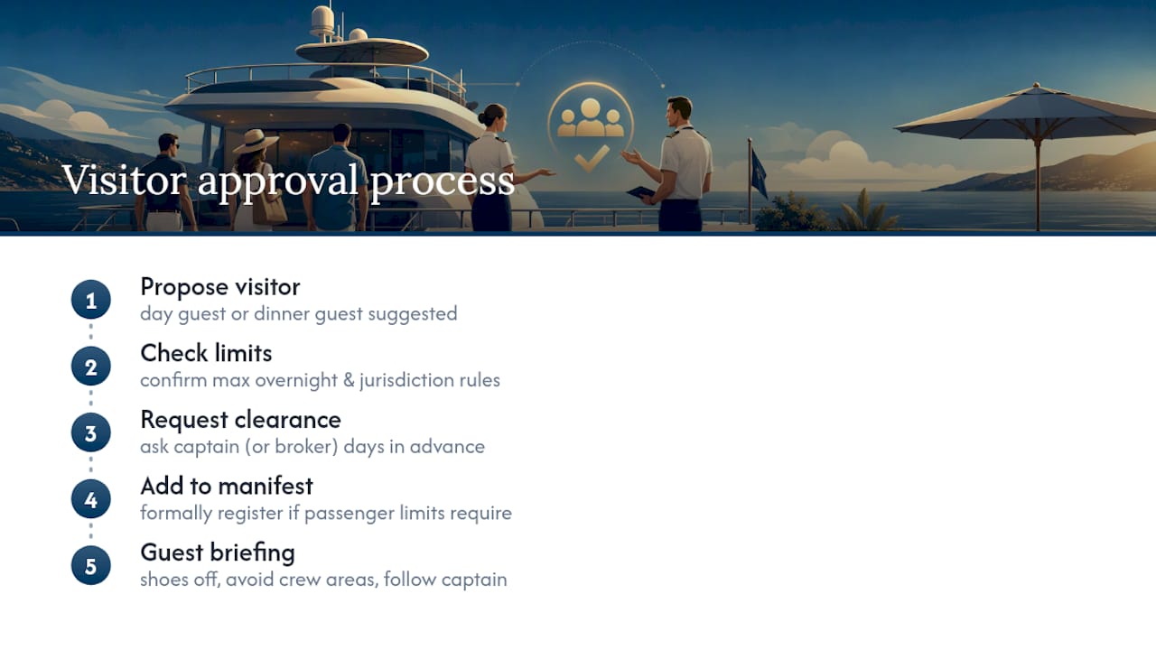 Steps for approving yacht charter visitors