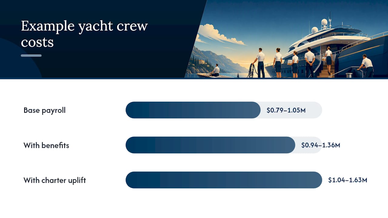What Does Adding Crew Actually Cost Owners? — overview diagram