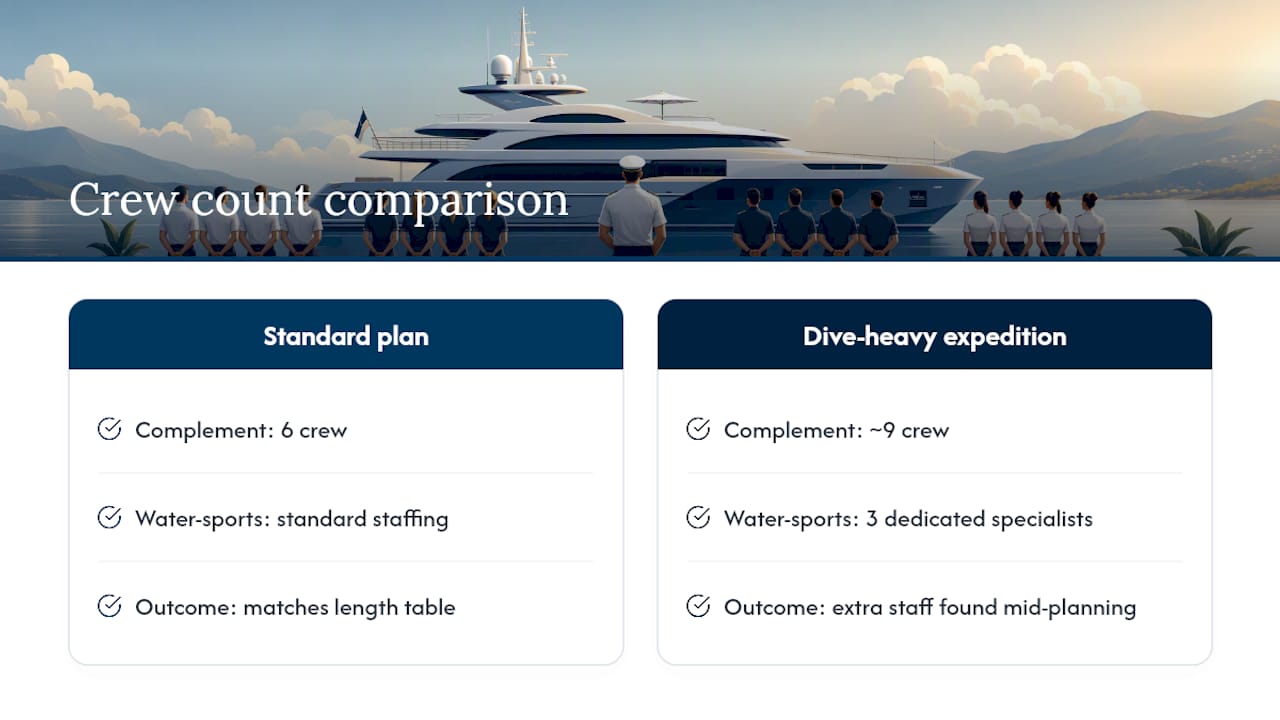 A Captain's View on Getting the Ratio Right — overview diagram