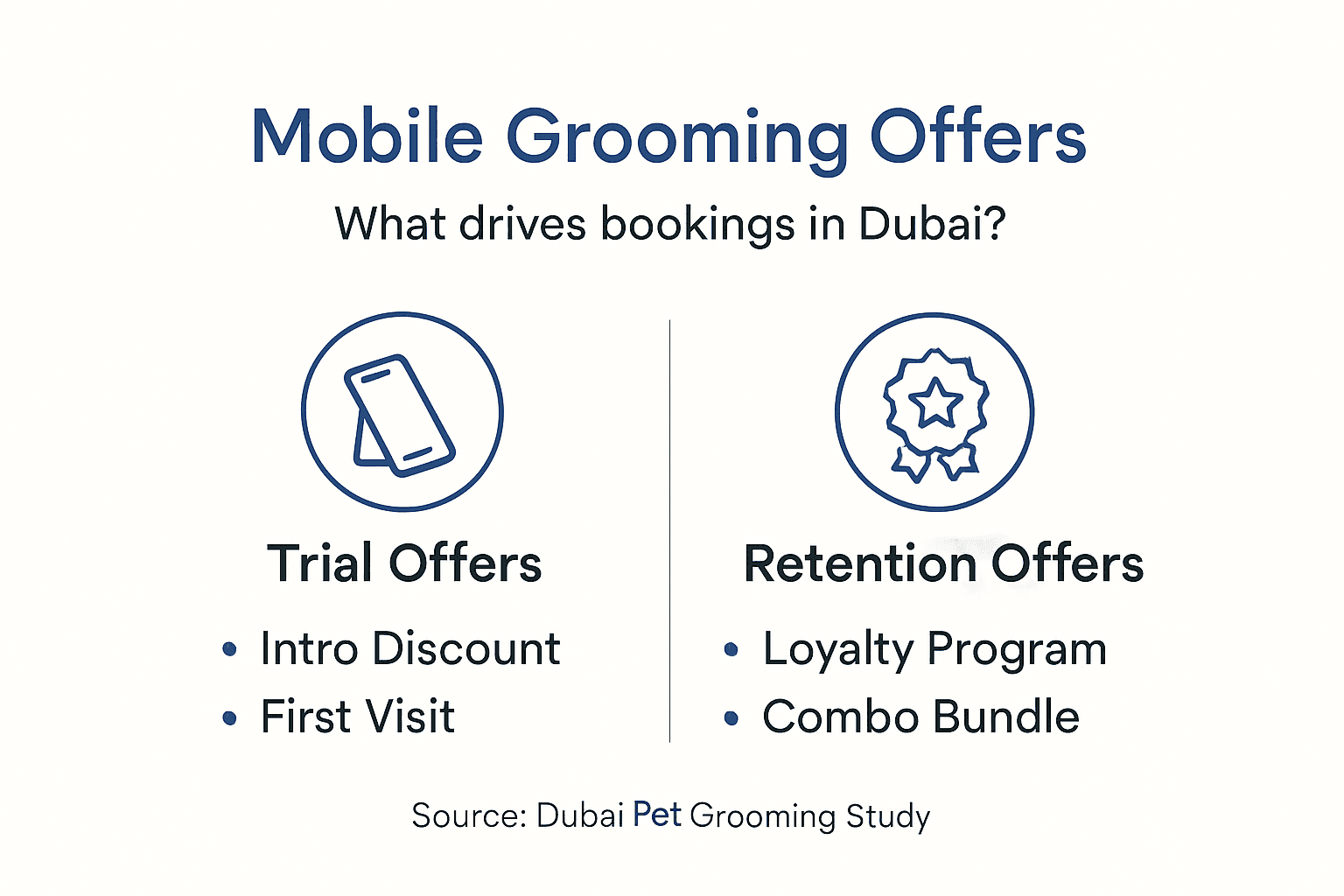 Infographic: mobile grooming offer types in Dubai