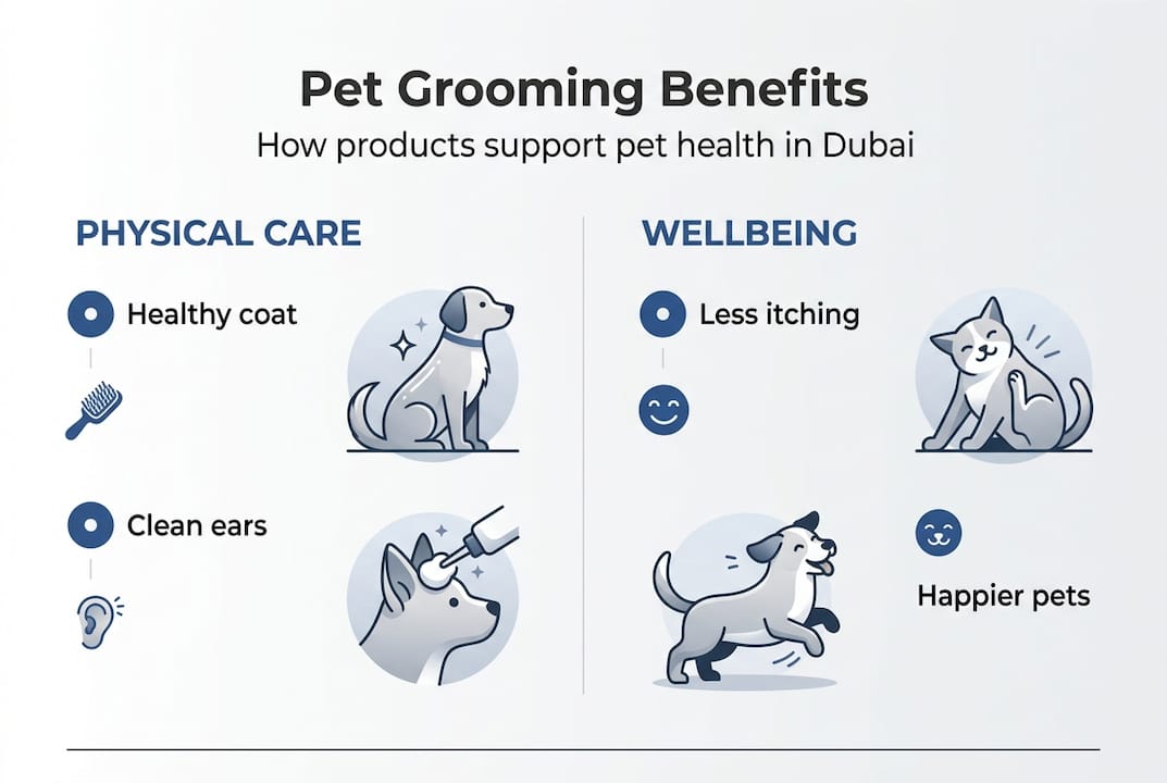 Infographic about pet grooming health benefits