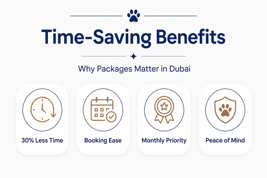 Infographic highlights time-saving grooming package stats