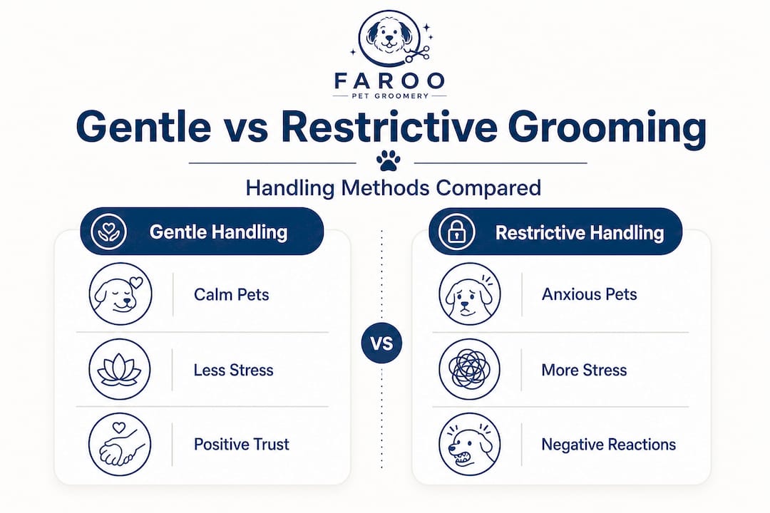 Infographic comparing gentle and restrictive grooming