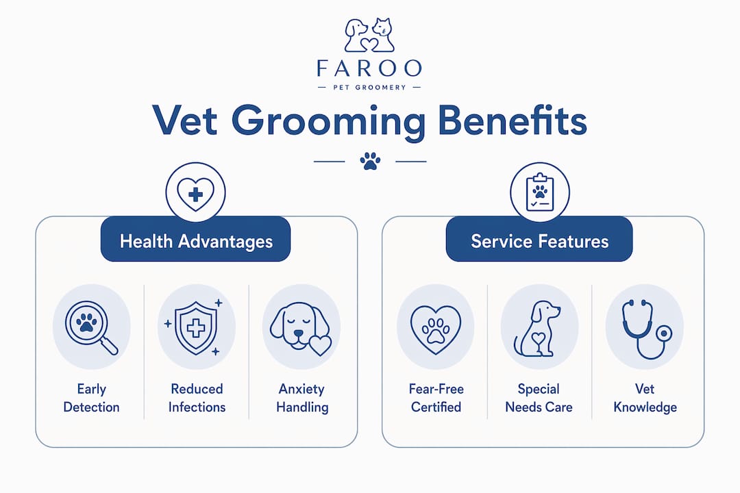 Infographic comparing health benefits and service features of veterinary groomers