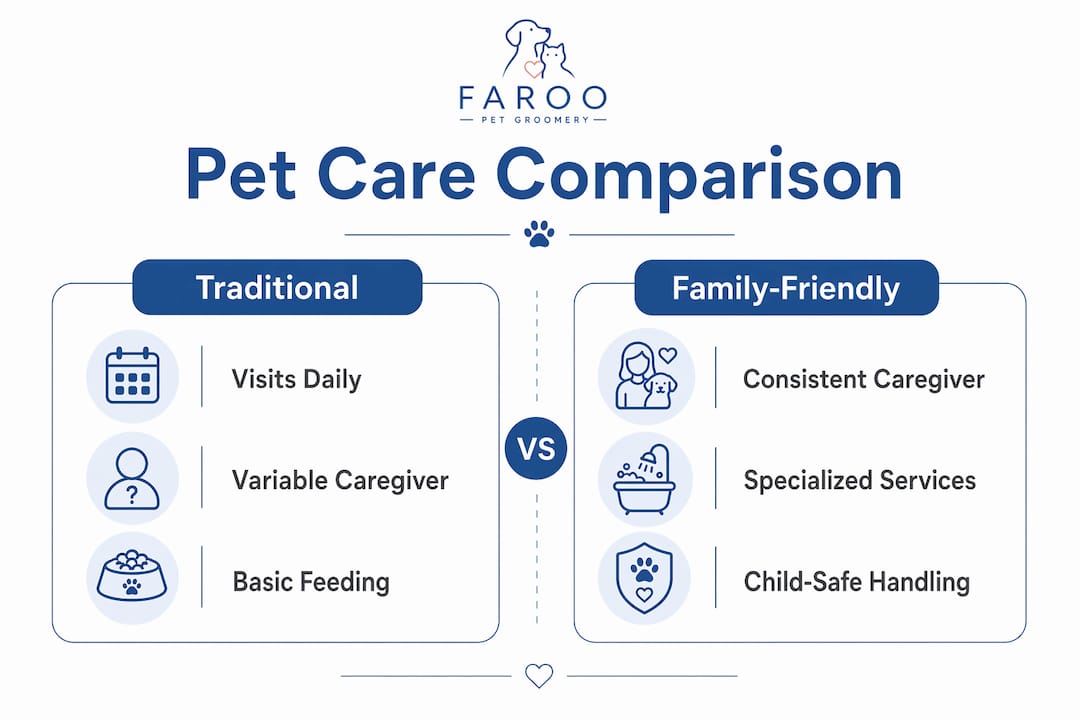 Infographic comparing traditional and family-friendly pet care