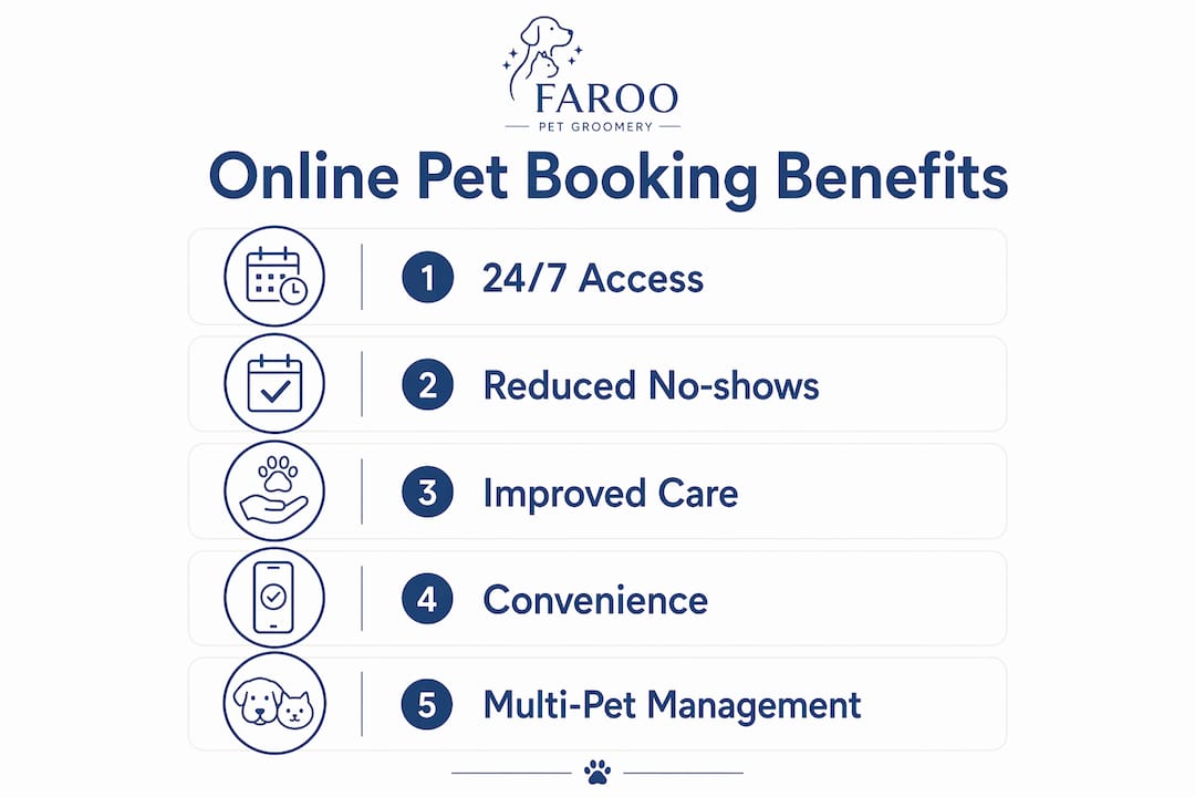 Infographic highlighting key benefits of online pet booking