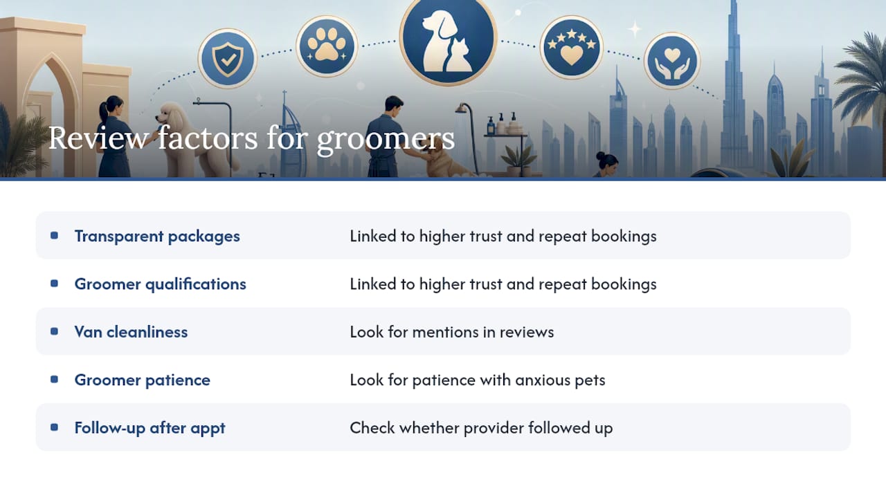 Customer review factors impacting pet grooming trust