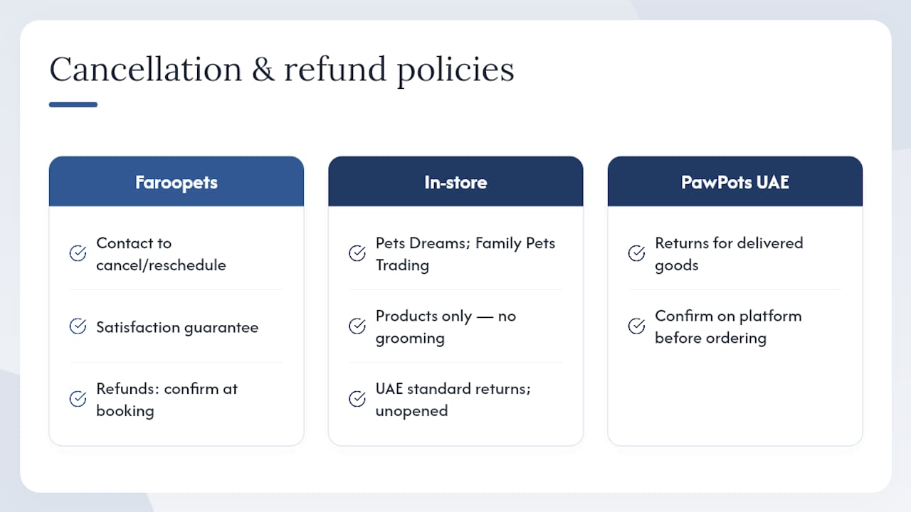 What are the cancellation and refund policies? — overview diagram