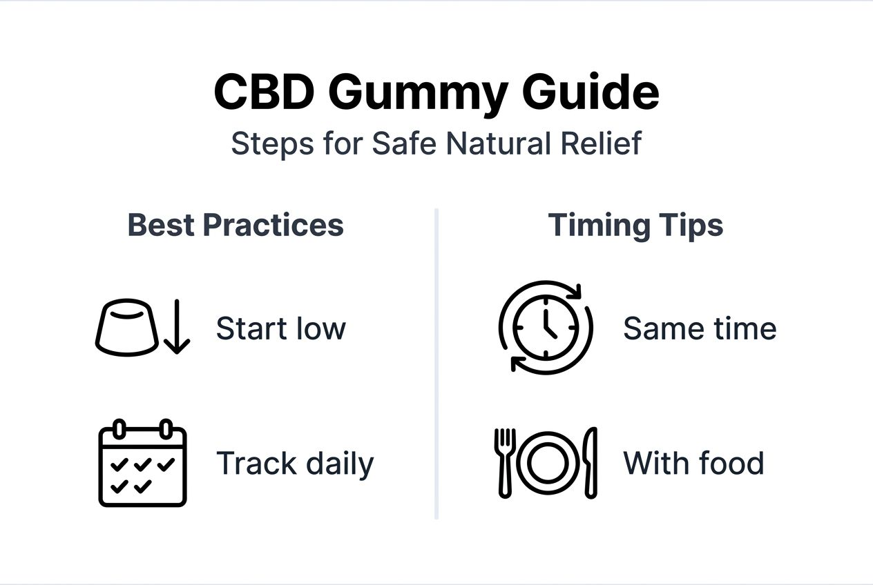 Infographic with CBD gummy dosing tips