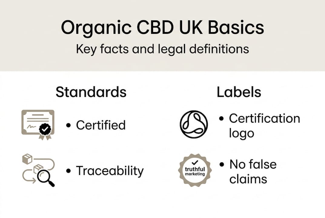 Infographic organic CBD UK definitions labels