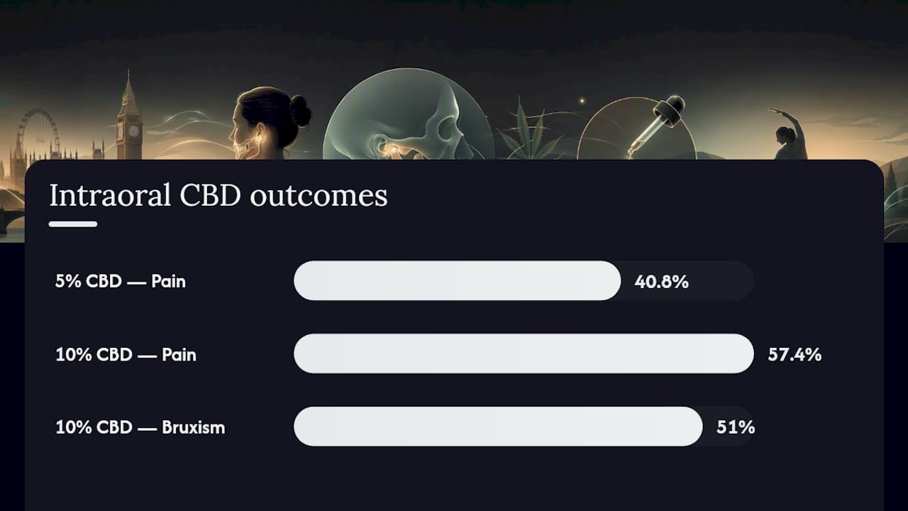 Comparison of CBD concentration trial outcomes