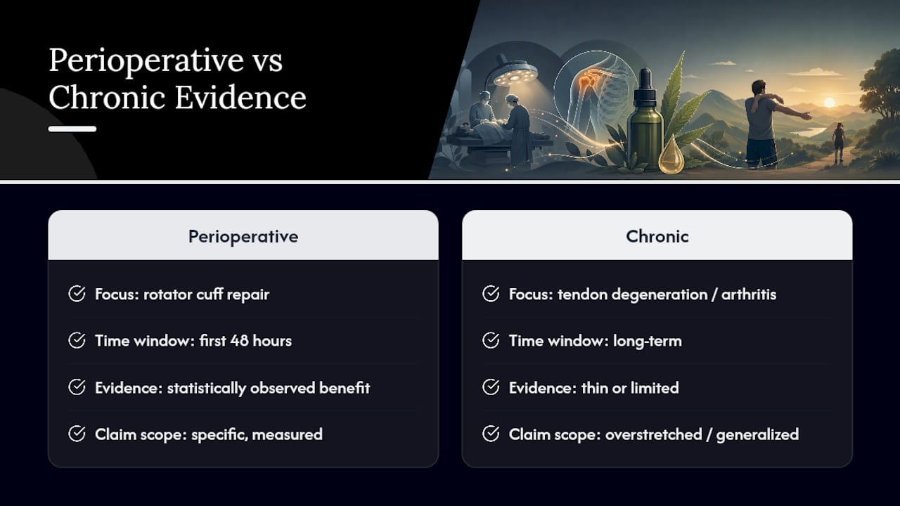 Why the perioperative evidence deserves more attention than it gets — overview diagram