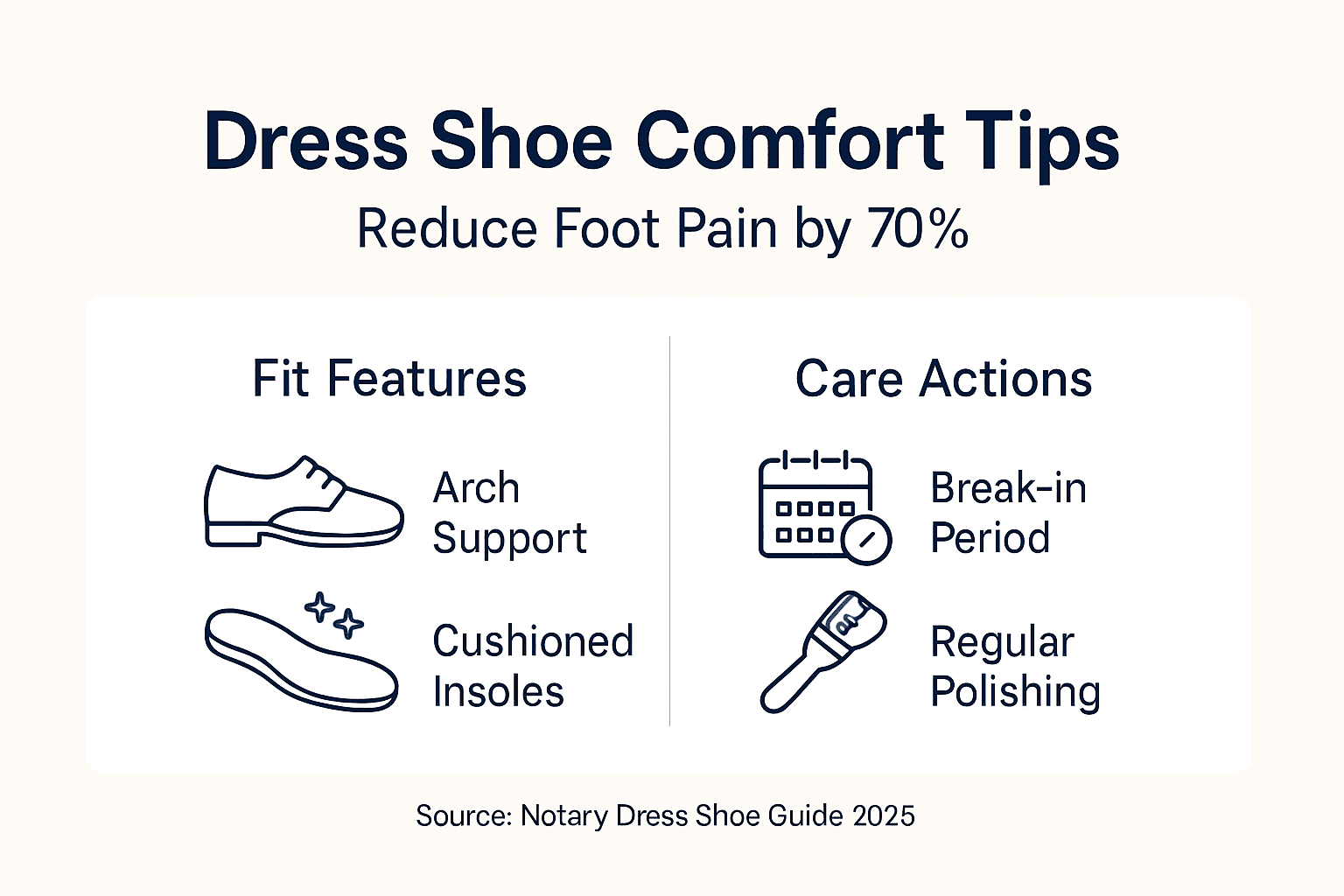 Infographic on dress shoe comfort strategies