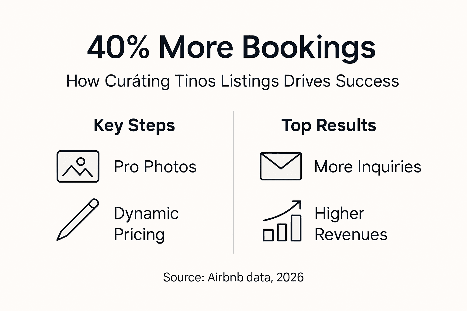Infographic boosting Tinos Airbnb bookings