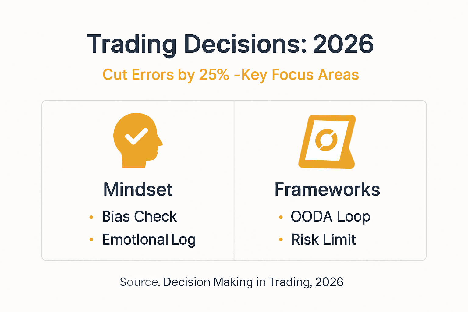 Infographic on cutting errors in trading decisions