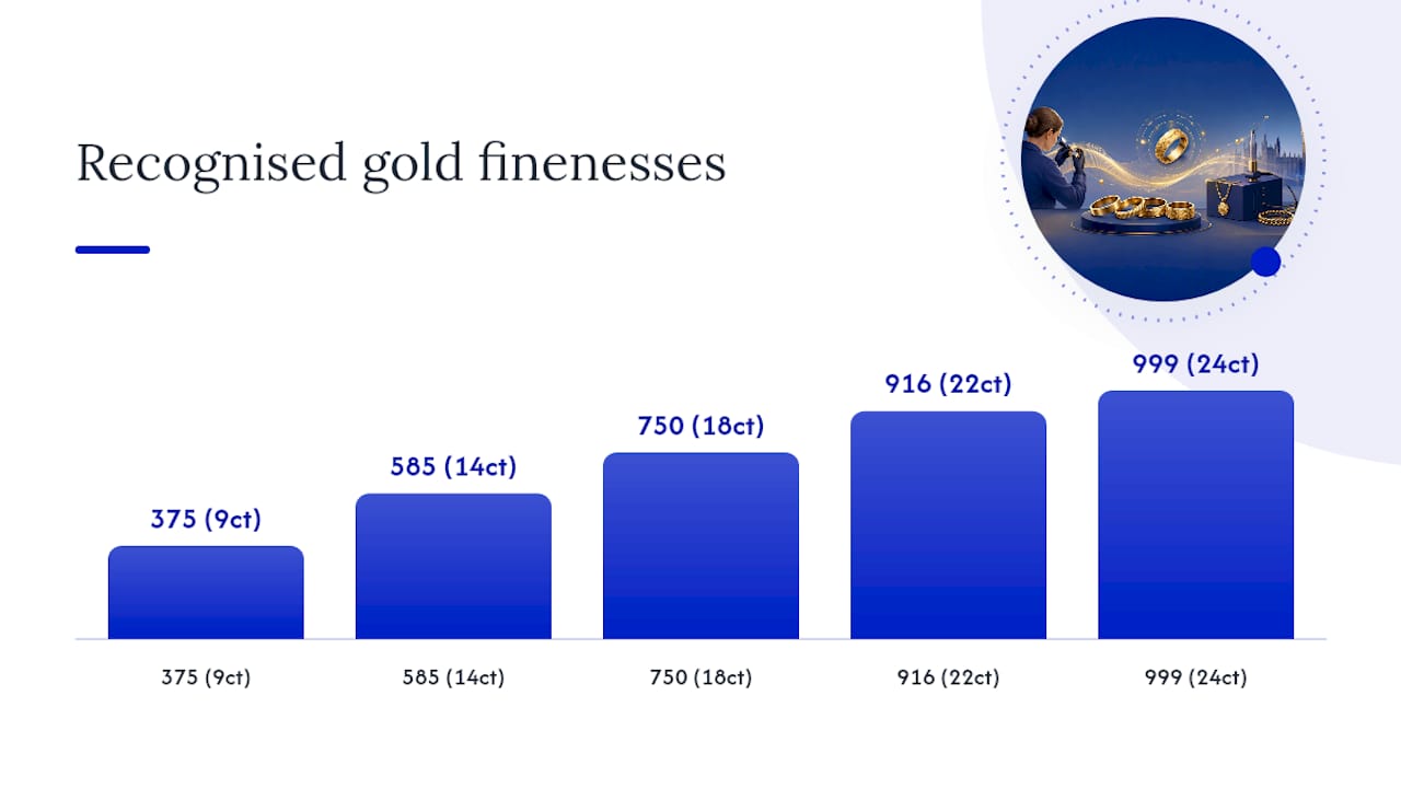 How does UK hallmarking work, and why does it matter? — overview diagram