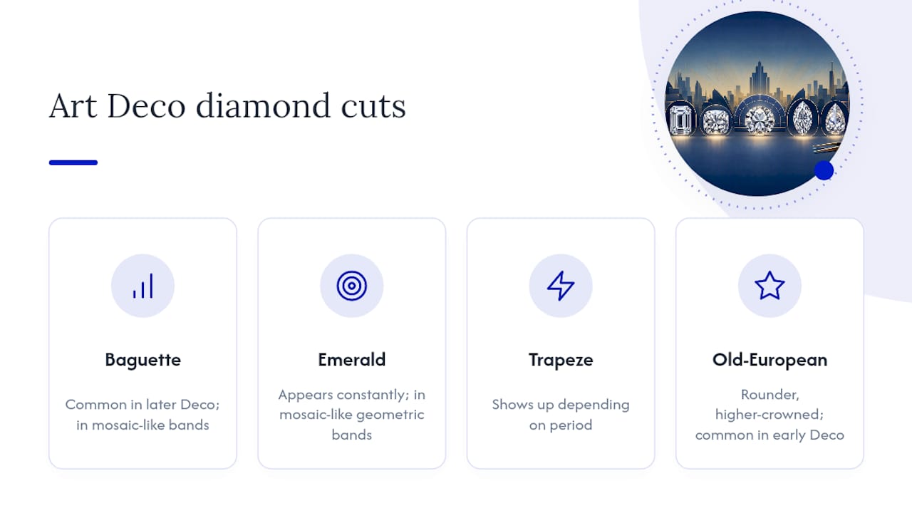 Diagram comparing Art Deco diamond cuts and periods