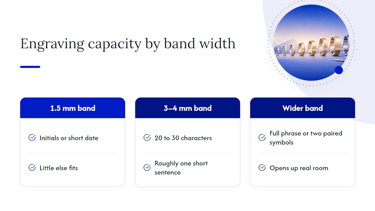 Diagram of ring band width vs engraving length