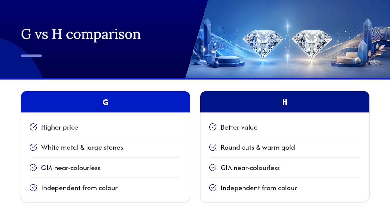Frequently asked questions — overview diagram