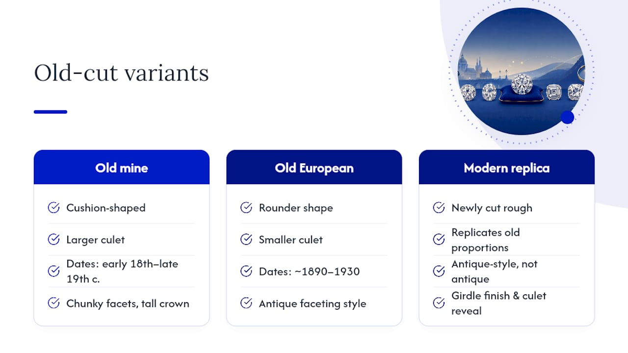 Frequently asked questions about old cut diamonds — overview diagram