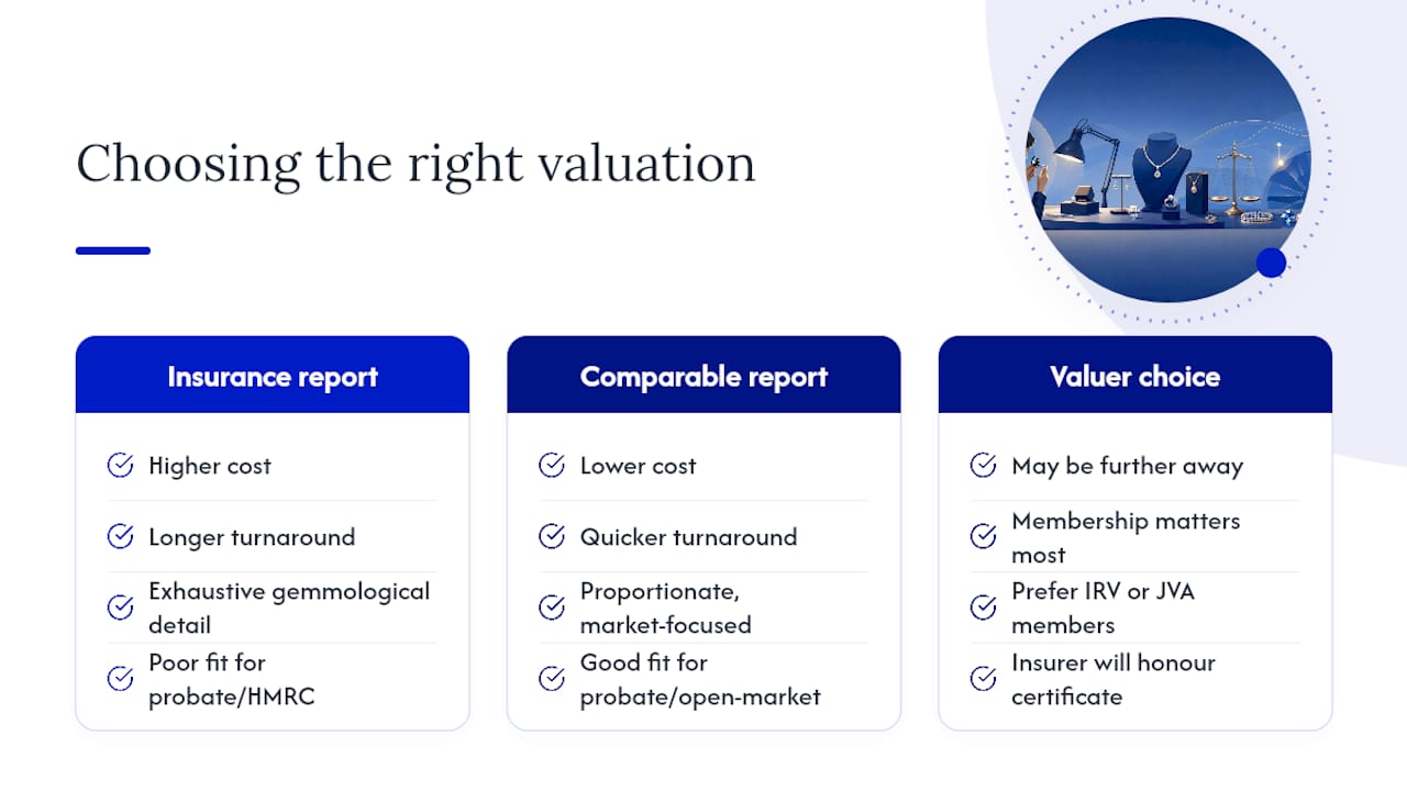 Why most people book the wrong valuation first — overview diagram
