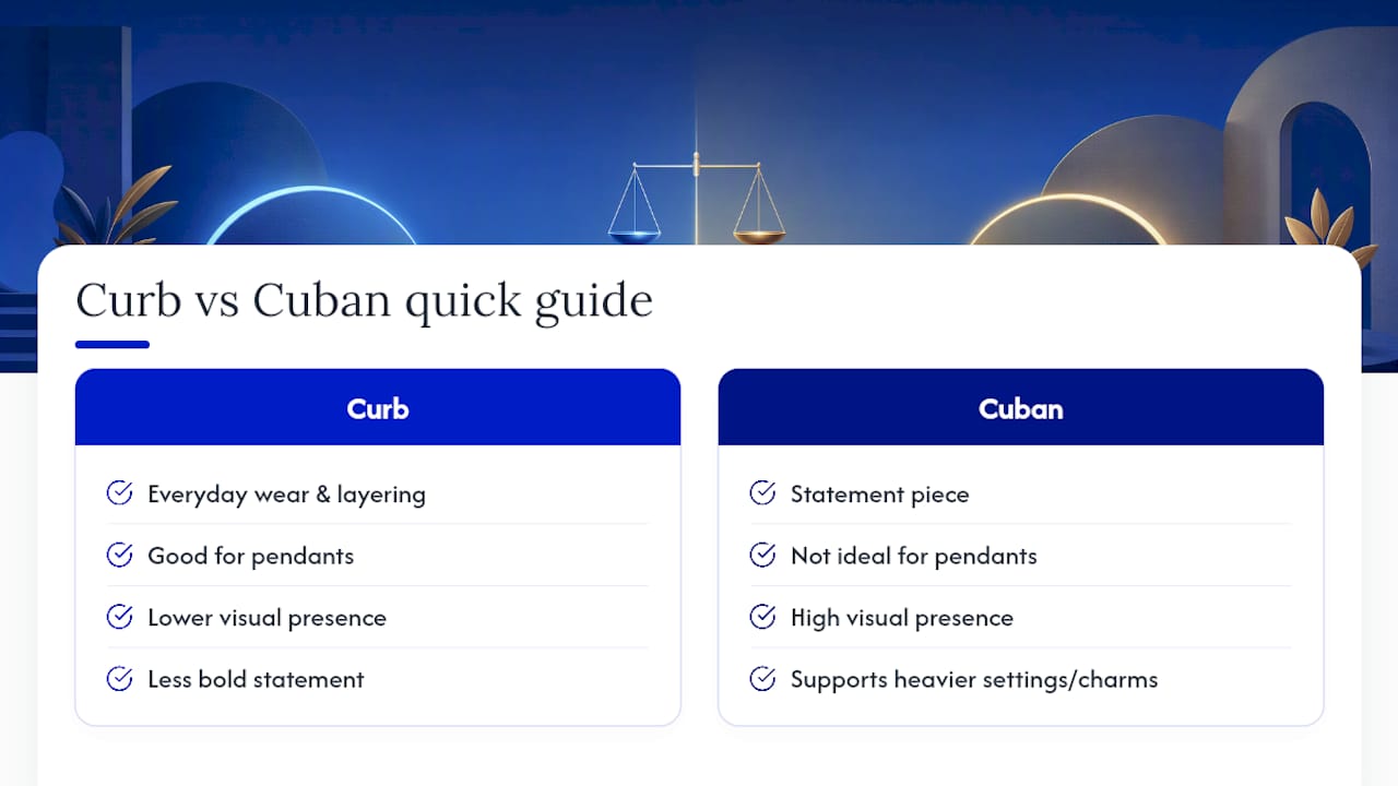 Curb versus Cuban bracelet use comparison