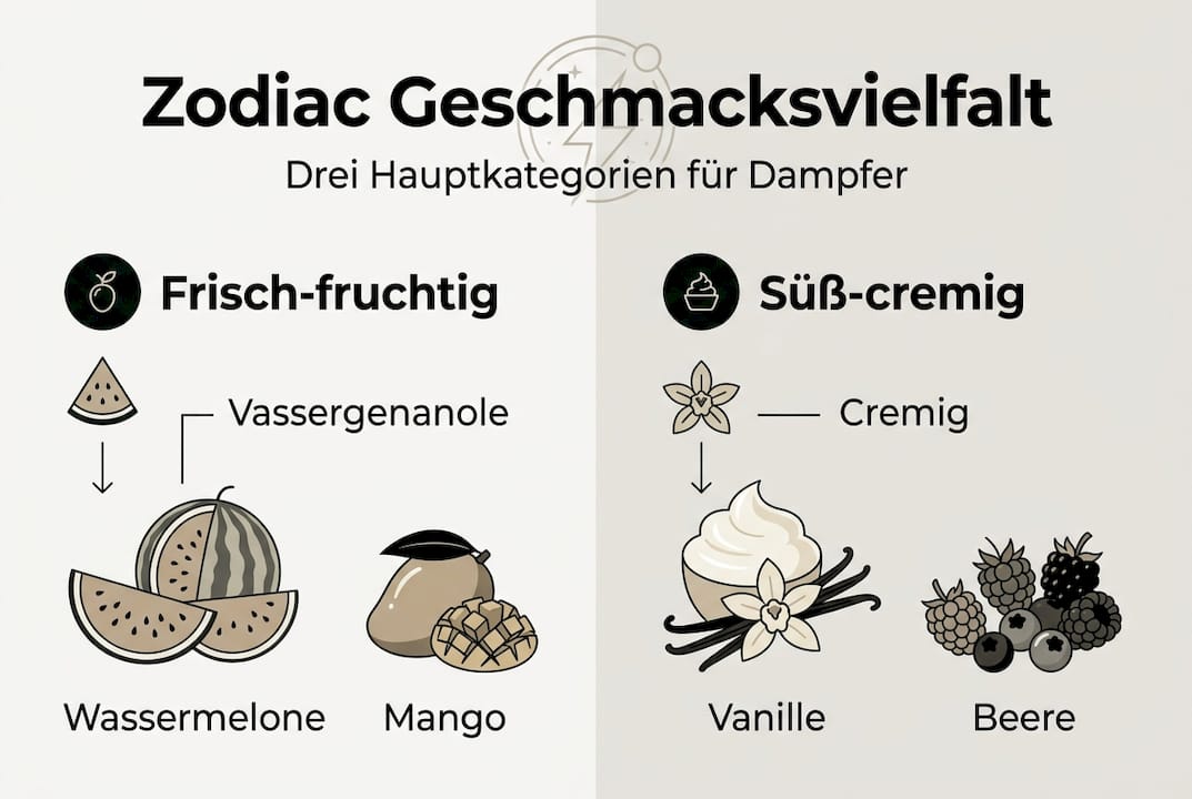 Übersicht: Die Lieblingsgeschmacksrichtungen der Sternzeichen