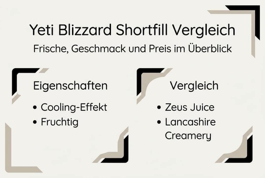 Infografik: Die wichtigsten Unterschiede bei Shortfill Liquids auf einen Blick