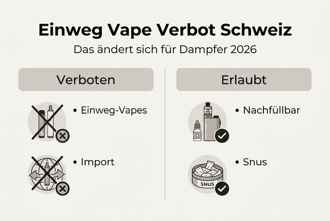 Übersicht: Das Einweg-Vape-Verbot in der Schweiz auf einen Blick