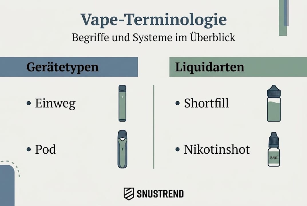 Infografik: Wichtige Begriffe rund ums Dampfen – Geräte und Liquids im Überblick