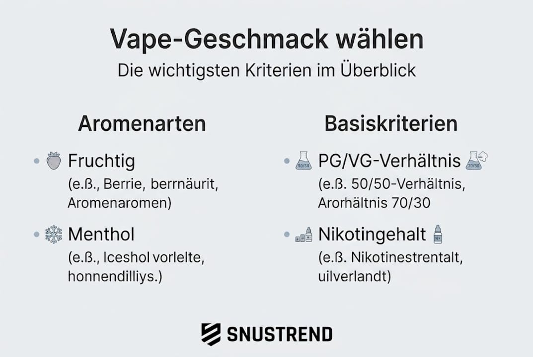 Infografik: Worauf sollte man bei der Auswahl von Vape-Geschmacksrichtungen achten?